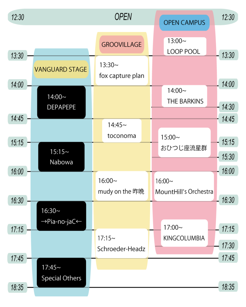 timetable